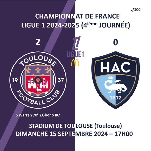 Ligue 1 : TFC - Le Havre AC : les compos officielles