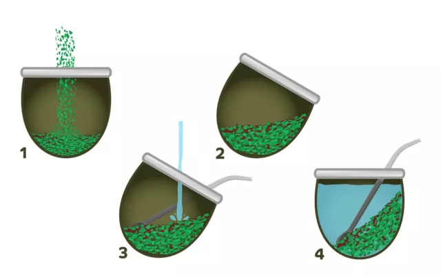 Mate Tee Set für zwei Personen | Yerba Mate Green 3x200g Fruchtige + Zubehör 3