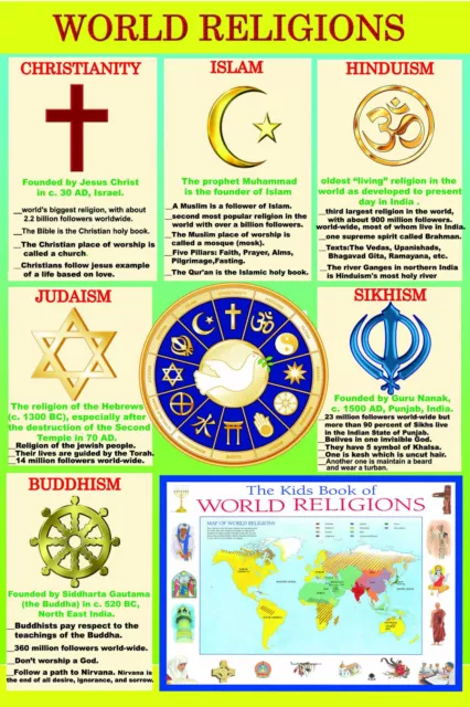 WORLD RELIGIONS A2 laminated major religious map groups educational art poster