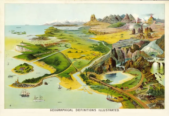 Geographical Definitions Illustrated vintage Poster dessert lake river prints