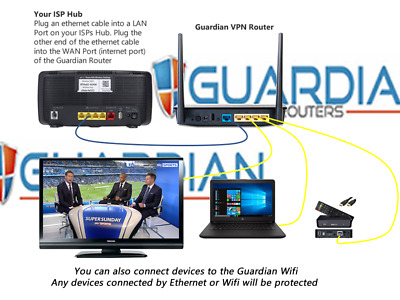 Netgear R6300v2 Guardian App VPN Roteador surfshark Nord Ivacy as opções de compra 3