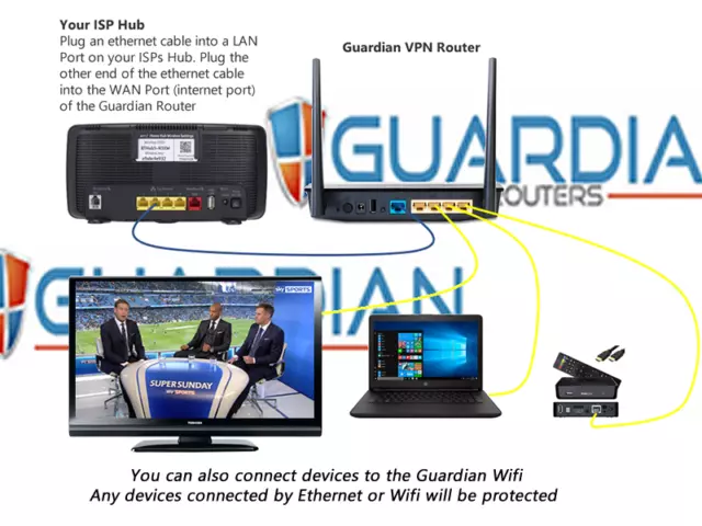 Netgear R7000 Guardian App Router VPN Surfshark Nord PIA Ivacy opzioni di acquisto 4