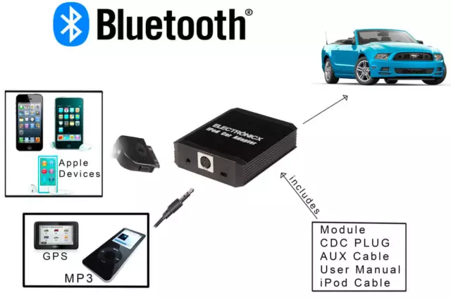 Adapter AUX Bluetooth iPhone iPad iPod BMW Mini Rundpin 3