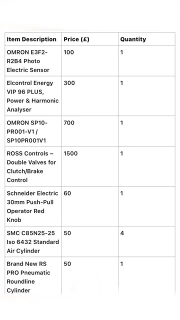 Surplus Machinery and Automation Inventory (All Brand New Items In Original Box)