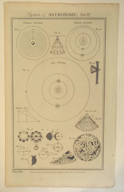 ASTRONOMIE Geozentrisches Weltbild Original Kupferstich um 1790 Ptolemäus SONNE