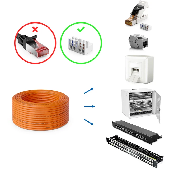 10m CAT 7 Verlegekabel S/FTP Netzwerkkabel LAN Netzwerk Kabel 10Gbit 1000MHz 4