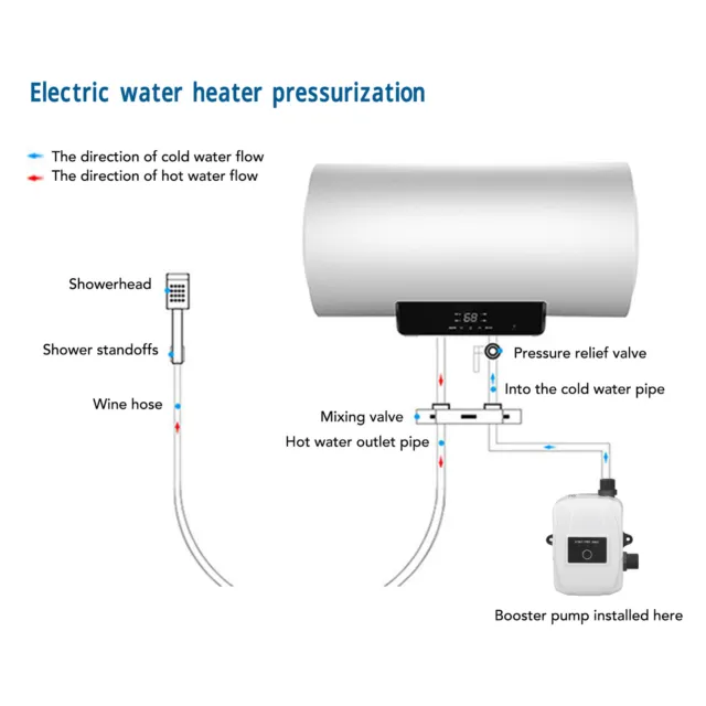 (Spina UK 100240 V) Pompa acqua boost pompa acqua booster 35 L/min 24 V automatica