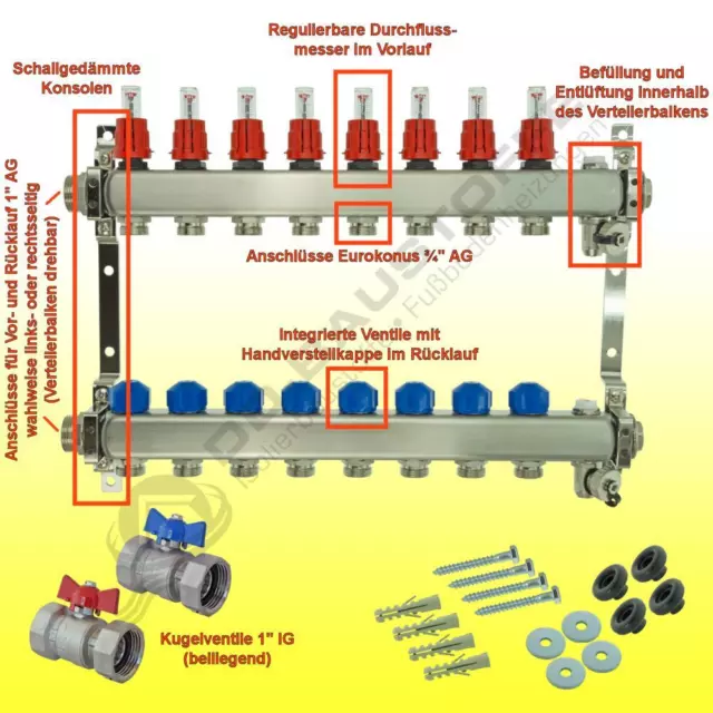 ZEWO Edelstahl Heizkreisverteiler Verteilerschrank Komplett Set Fußbodenheizung 2