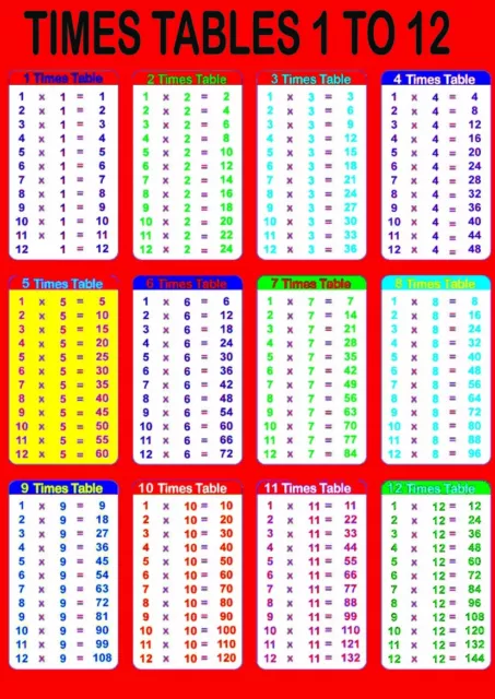 A4 huge laminated - Times Tables 1 to 12 pink - educational numeracy poster