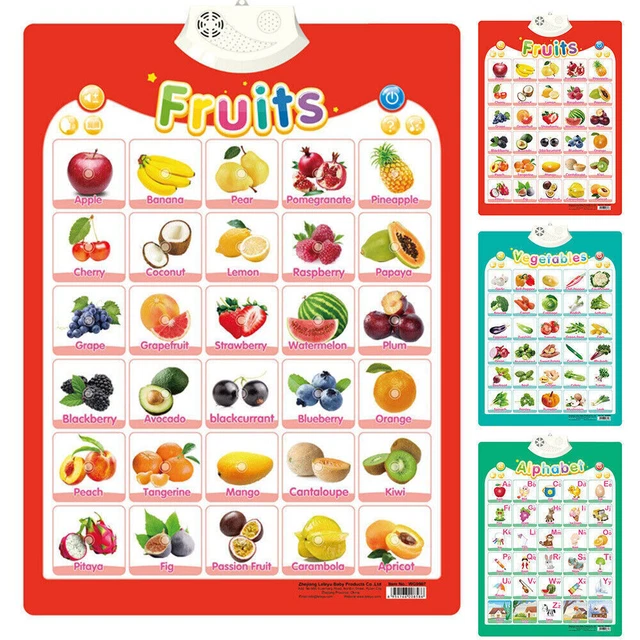 ALPHABET WALL CHART Childrens Educational Homeschooling School Poster A ...