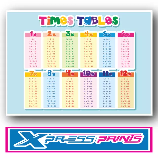 Sumbox Educational Times Poster avec tables de multiplication Bleu