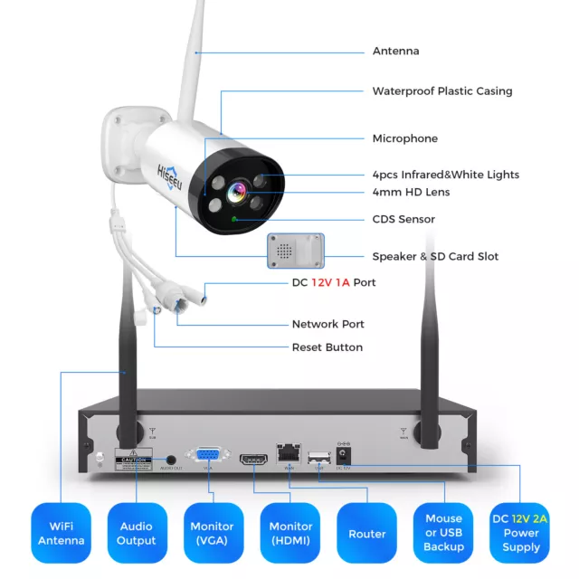 Hiseeu 3MP 8CH 2K NVR WIFI Outdoor Wireless Security Camera System CCTV with HDD 2