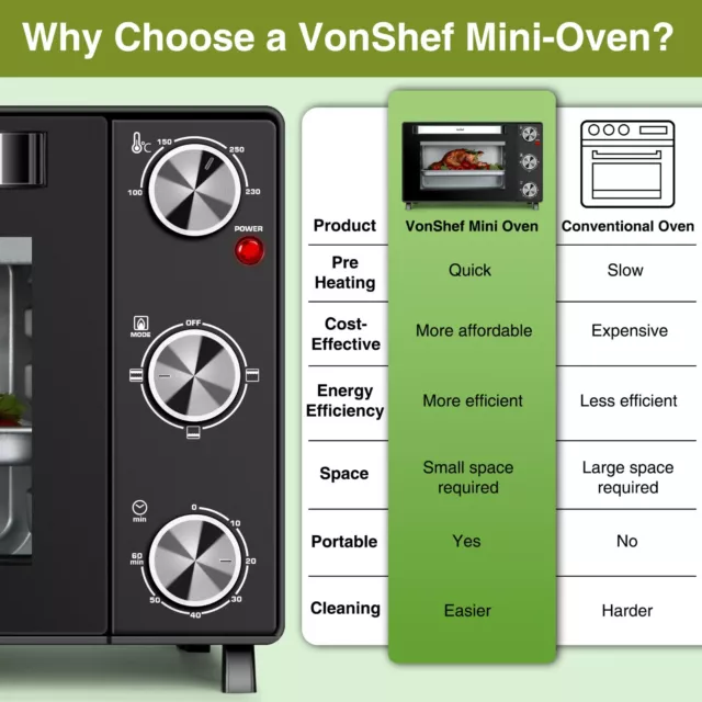 Mini Oven and Grill 25L - Portable Oven 1400W Multi-Function - VonShef 2