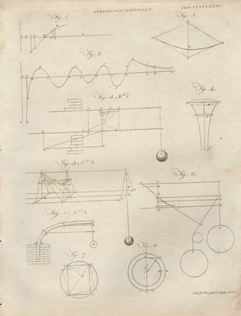 1797 Georgiano Estampado ~ Fuerza De Materiales Varios Diagramas