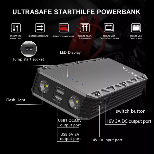 Auto Starthilfe Jump Starter 21000mAh 12V 1500A Ladegerät Booster Powerbank 3