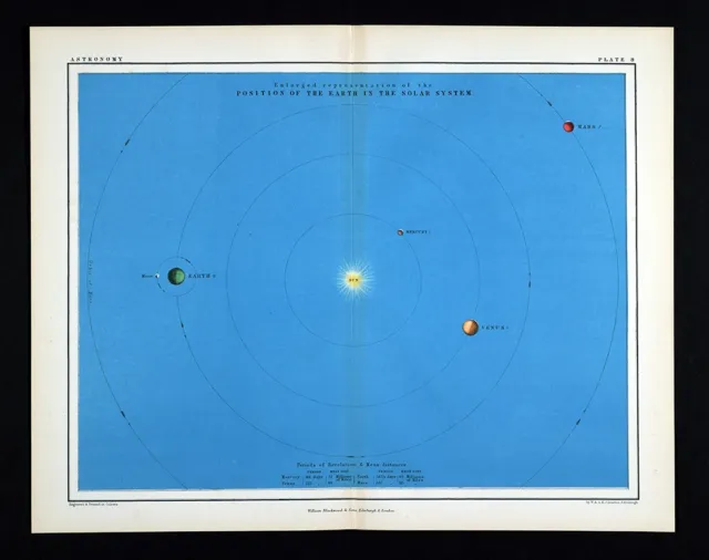 1855 Johnston Astronomy Map Solar System Inner Planets Earth Venus Mars Mercury