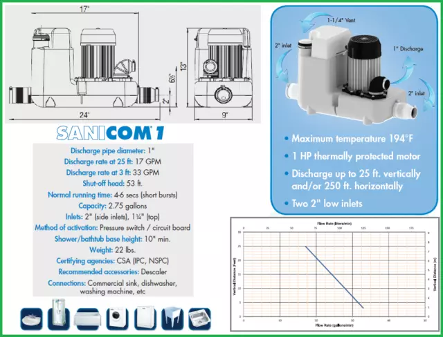 Saniflo Sanicom 1 Commercial Drain Pump, Free Shipping, 3yr Warranty, In Stock 2