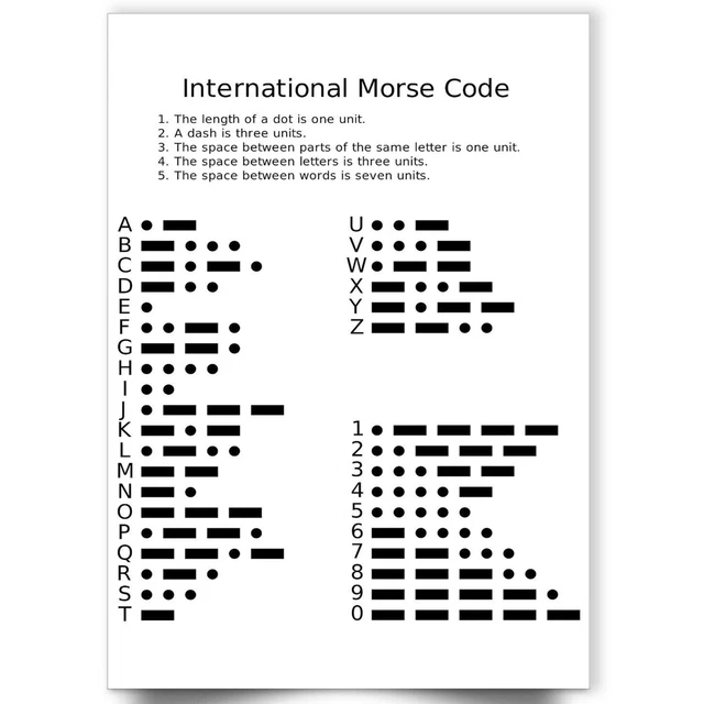 MORSE CODE ALPHABET Chart Poster Educational Wall Poster Print - A5 A4 ...