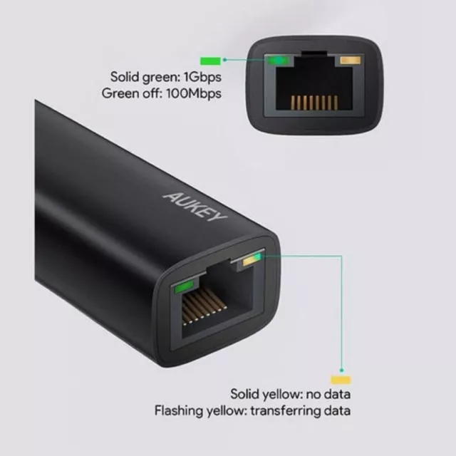 USB-C auf Ethernet Port Netzwerk LAN Adapter RJ45 Hub Kabel PC Tablet 2 Stück 3