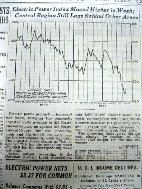 1931 NY Times newspaper w a Graphic DISPLAY CHART showing THE GREAT DEPRESSION