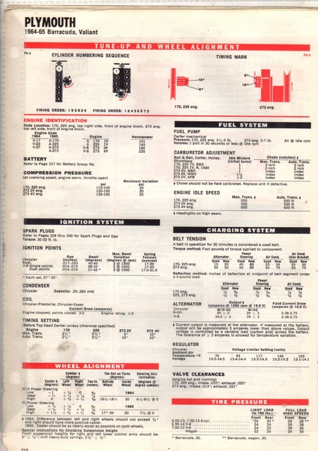 Fits Ford RWD Toploader 4sp Transmission Rebuild Kit 64-73