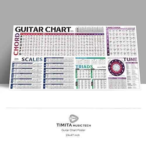 GUITAR CHORD SCALE Chart Poster of Chords | Scales | Triads | Tone ...