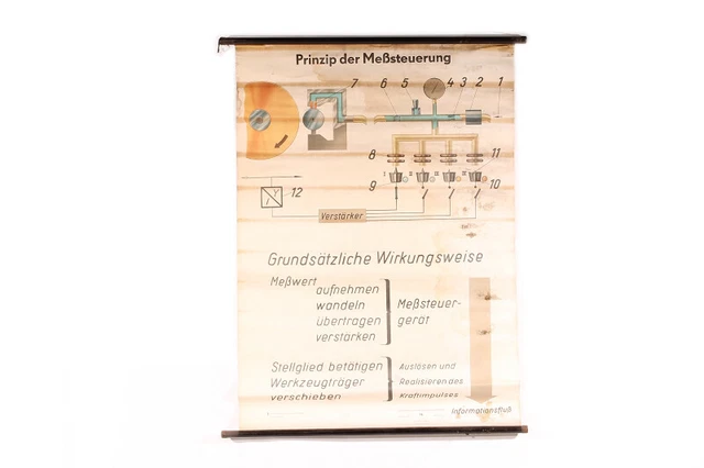 WALL CHART SCHOOL Wall Map Roll Chart Principle Der Messsteuerung $39. ...