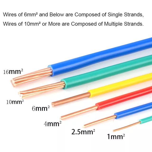 Single Copper Core Conduit Cable BV Wire 0.5mm²-25mm² Choose Colour / Length