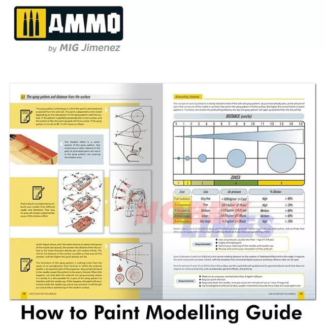 Munition Malen mit der AIRBRUSH Modellierungsanleitung Buch Englisch Mig MIG6131 3