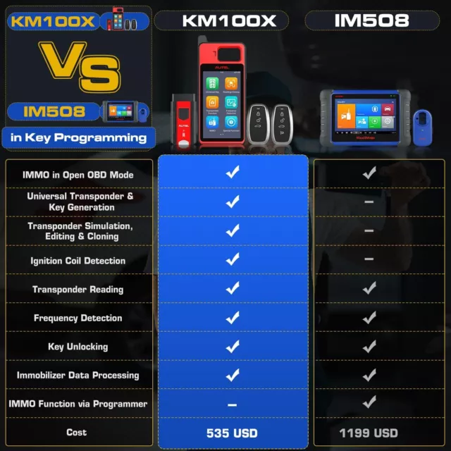 2024 Autel MaxiIM KM100E KM100 Outil Programmation Clé IMMO Codage 2 clés IKEYs 3