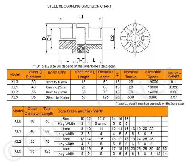 Shaft Coupling Flexible Steel Plum Spider Jaw Coupler Stepper Motor Connector UK 2