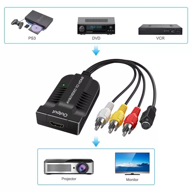 RCA AV S-Video to HDMI Converter Converter Audio Video Adapter 1080P/720P DVD HD
