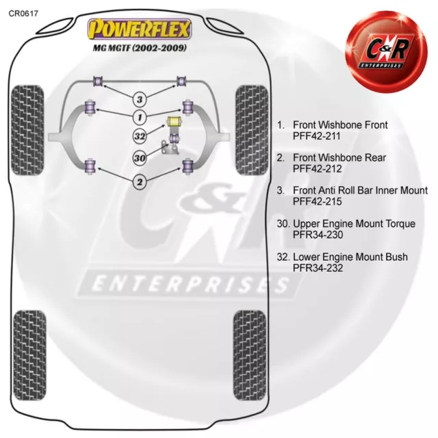 Powerflex Inférieur Palier Support Moteur Pour MG Tf 02 - 09 PFR34-232 2