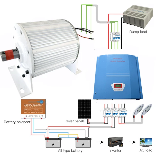 Generador de imán permanente 5KW 367 rpm 48V-220V alternador y controlador fuera de la red