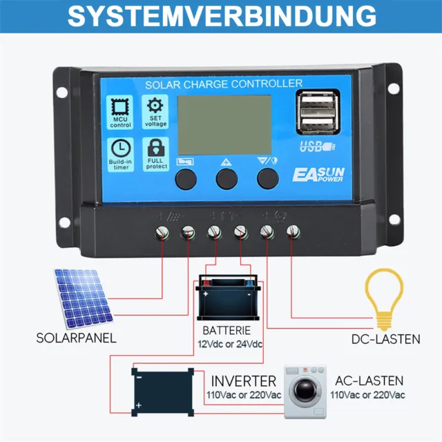 Regulador de carga solar 12V/24V 60A PWM regulador de carga solar fotovoltaico regulador USB daul
