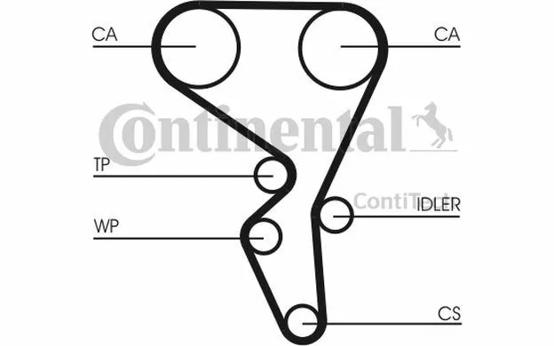 CONTITECH Kit de distribution avec pompe à eau pour PEUGEOT 206 307 CT1065WP1