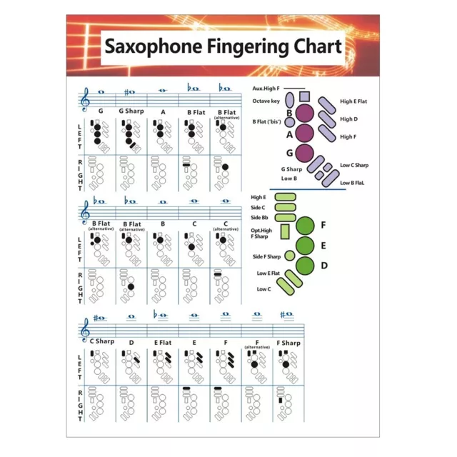 Saxophon Grifftabelle Tabelle Universelle Akkorddiagramme Vergleich Anleitung