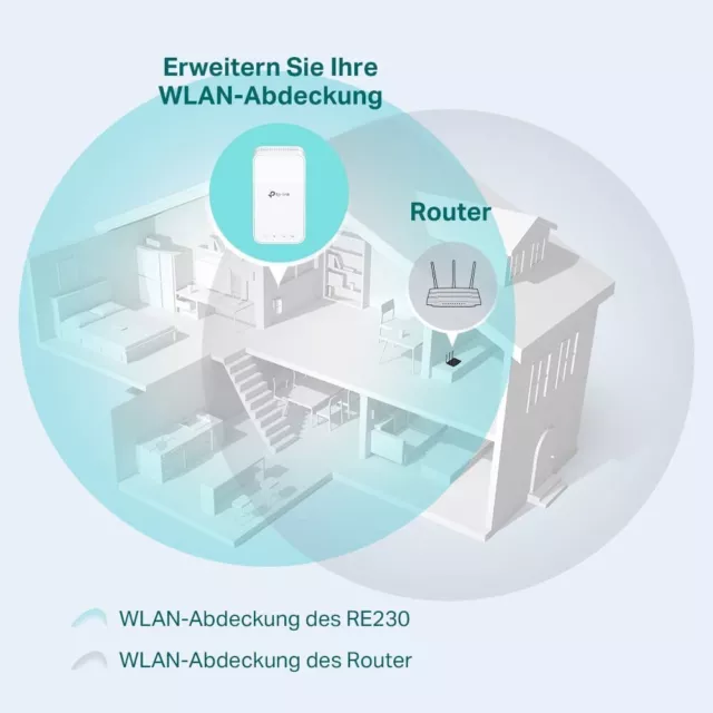 TP-Link RE230 WLAN Repeater mit LAN Port Dualband WiFi Signal Verstärker 750Mbps 3