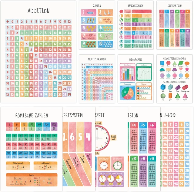 12 PÄDAGOGISCHE MATHE Lernposter Deutsch A4 - Lernposter Kinder