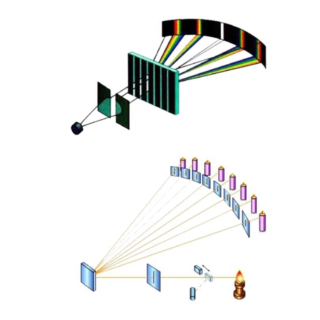 SPECTROPHOTOMETER WITH TRANSMISSION Diffraction Grating for Education ...