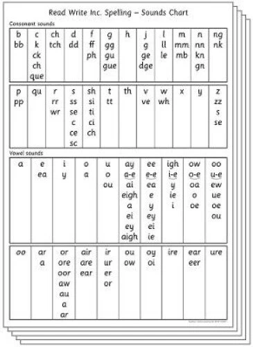 READ WRITE INC. Spelling: Sounds Chart (Pack of 5) by Miskin NEUF EUR ...