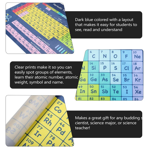 STUDENTS CHEMISTRY PERIODIC Table Poster Decor Science Child Decorate £ ...