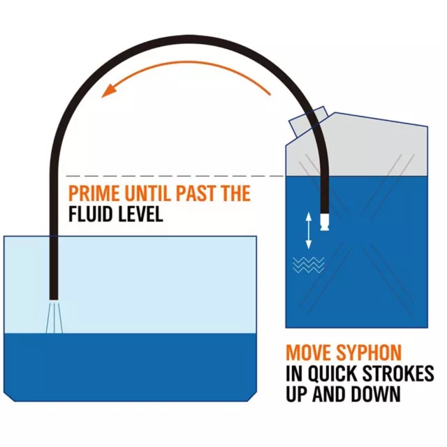 and Long lasting Self Priming Siphon Hose Pump for Hassle free Transfer