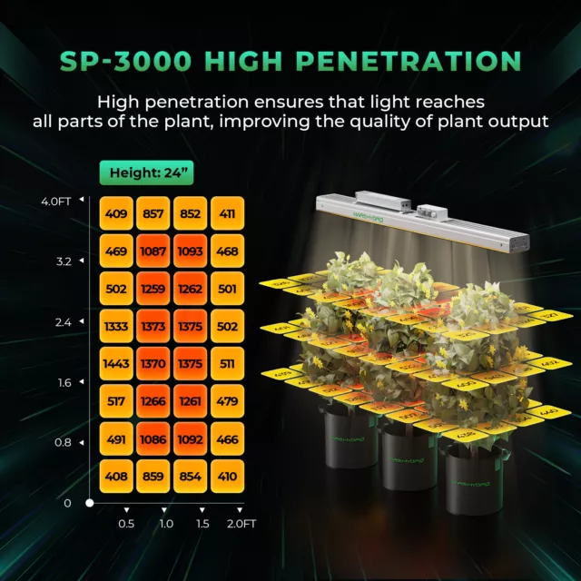Mars Hydro SP 3000 BridgeLux 300W LED Grow Light For Greenhouse High Penetration 2