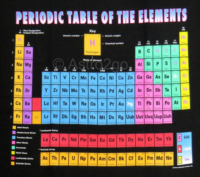 T-Shirt Chimiste Drôle Avec Tableau Périodique - Cadeau Science, Prof Ou Étudiant