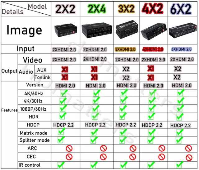 4K 60Hz HDMI 2.0 Matrix Video Switch Splitter 6X2 4X2 2X2 2X4 Matrix with Audio 2