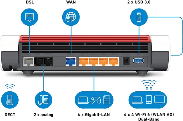 AVM FRITZ!Box 7590 AX (Router Wi-Fi 6 2.400 Mbps) 2