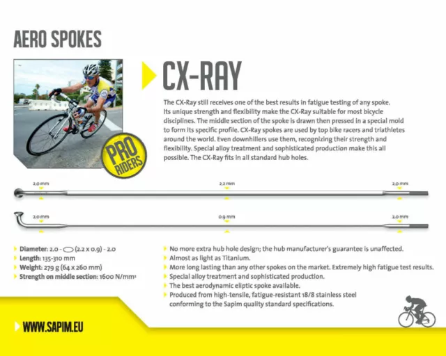 Sapim CX Ray STRAIGHT Pull Bladed Spokes BLACK -  Custom lengths