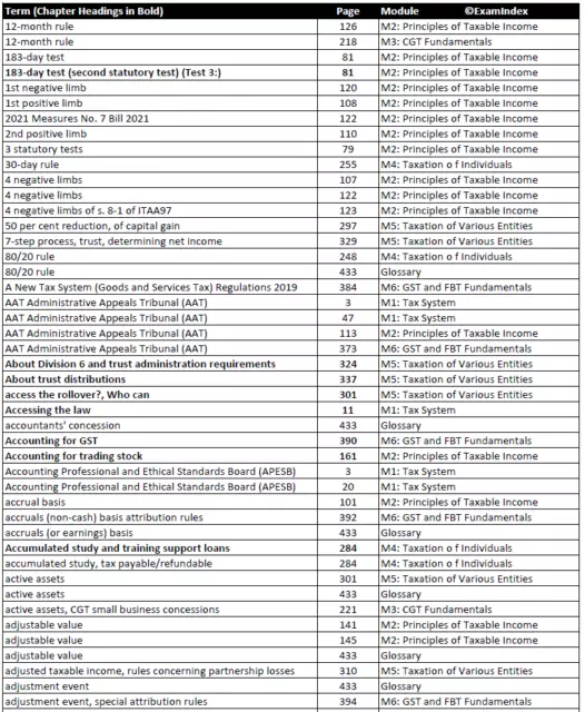 CPA AT S1-2024 Australia Taxation Exam Index