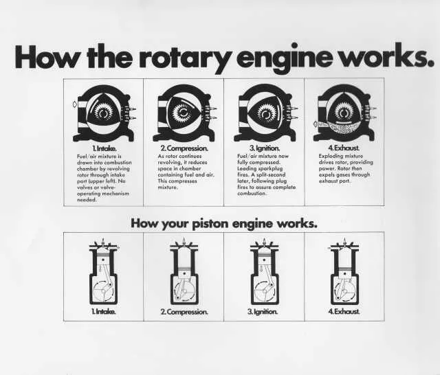 1976 Mazda How the Rotary Engine Works Press Photo and Release 0033